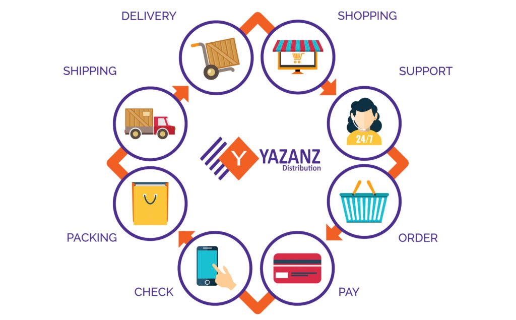 The process of distribution.